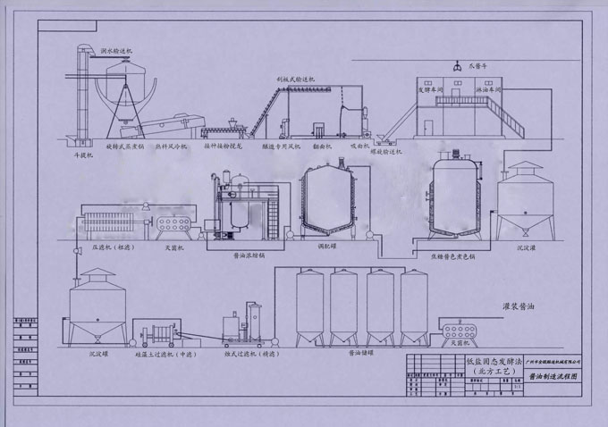 酱油制造流程图